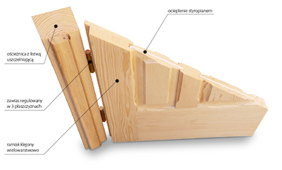 Zdjęcie przekroju drzwi zewnętrznych surowych